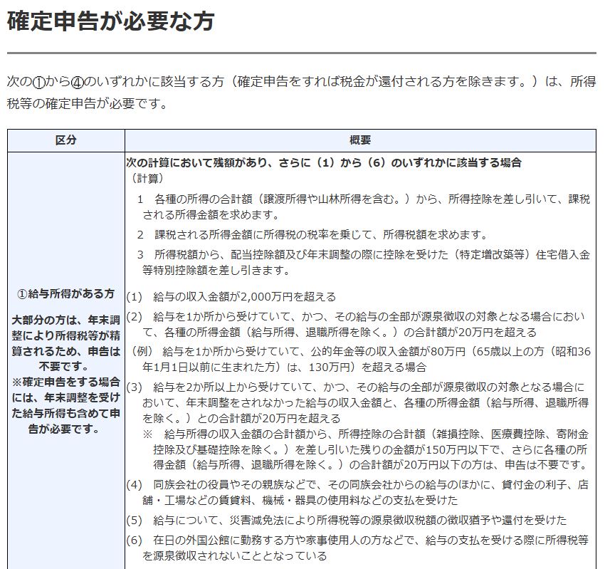 国税庁確定申告手続きページ副業所得の申告基準説明スクリーンショット
