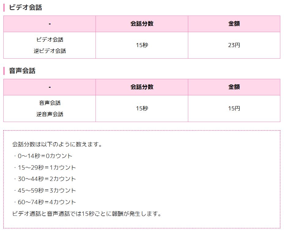 VI-VO公式の通話・メール単価規程ページのスクリーンショット